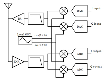 SDR-block-diagram.png
